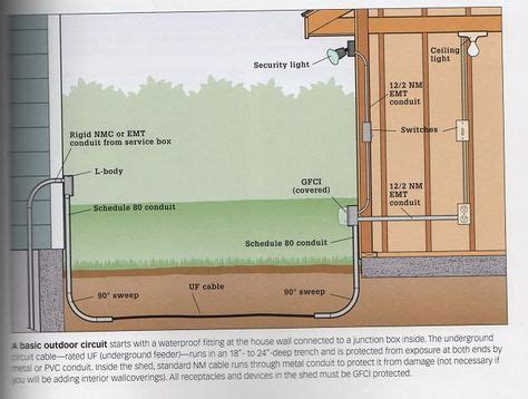 best way to run electric box to garage|running underground electrical to garage.